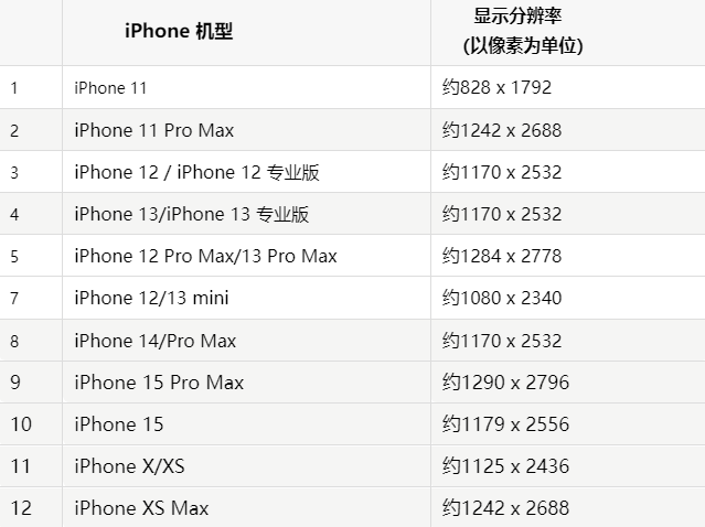 苹龙陵果维修分享iPhone主屏幕壁纸显得模糊怎么办