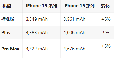 龙陵苹果16维修分享iPhone16/Pro系列机模再曝光