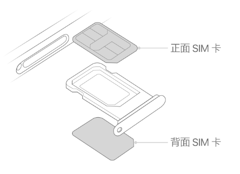 龙陵苹果15维修分享iPhone15出现'无SIM卡'怎么办 