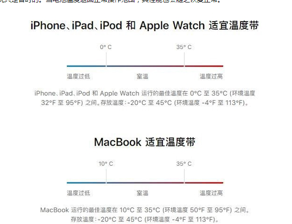 龙陵苹果13维修分享iPhone 13耗电越来越快怎么办 