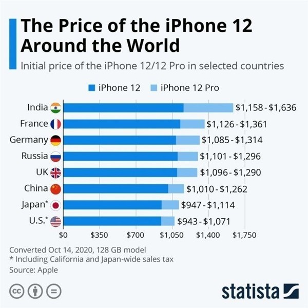 龙陵苹果手机维修分享哪个购买iPhone 12/12 Pro更便宜 