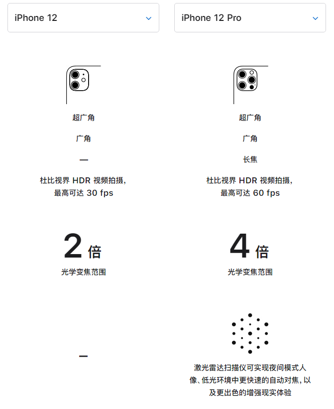 龙陵苹果手机维修分享苹果 iPhone 12 与 iPhone 12 Pro 选哪款 